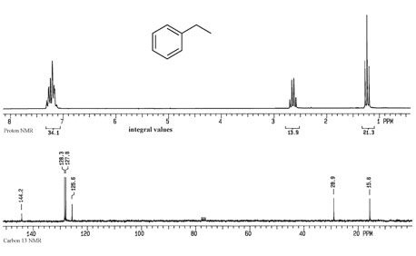 NMR data read out